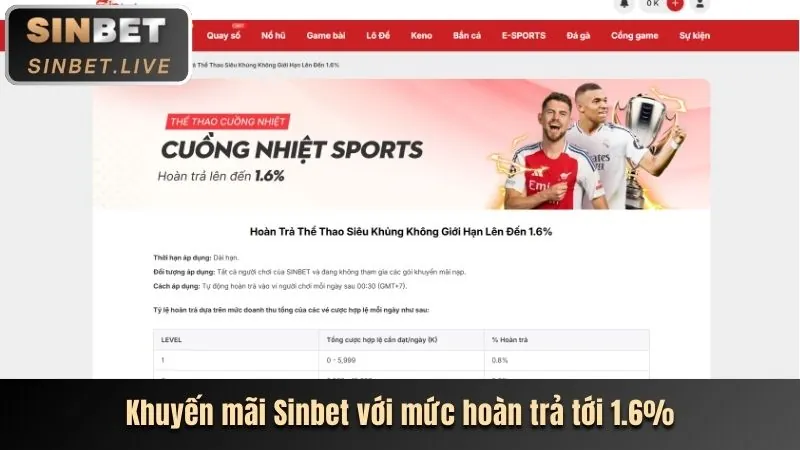 Minh họa các công cụ kiểm soát cá cược